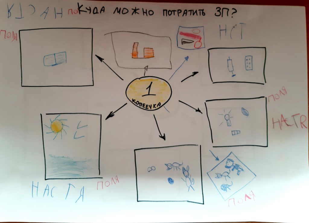 Заработная плата